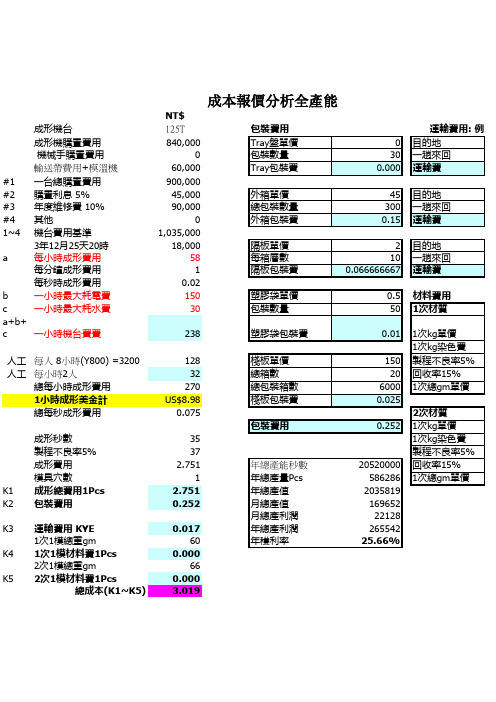 注塑机成本分析全产能报价