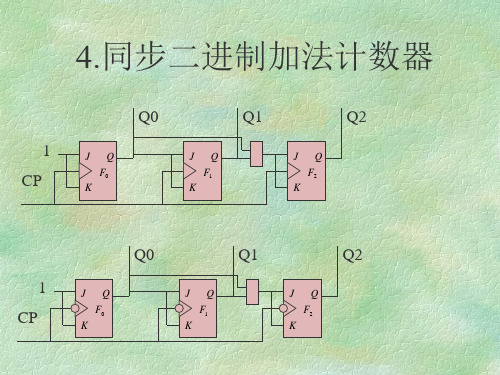 数字电路同步二进制计数器