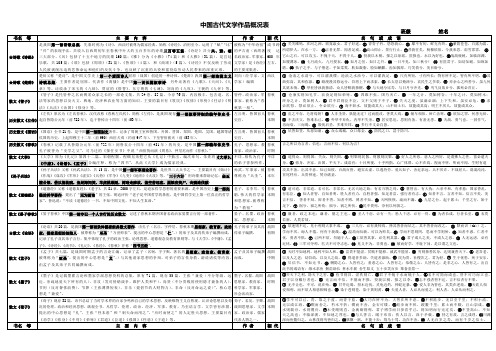 中国古代文学作品概况