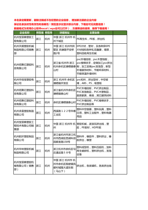 新版浙江省杭州挤出塑胶工商企业公司商家名录名单联系方式大全11家