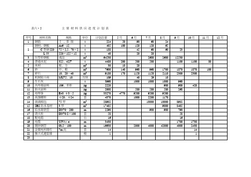 主 要 材 料 供 应 进 度 计 划 表