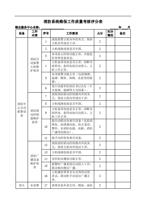 物业公司消防维保工作质量考核评分表