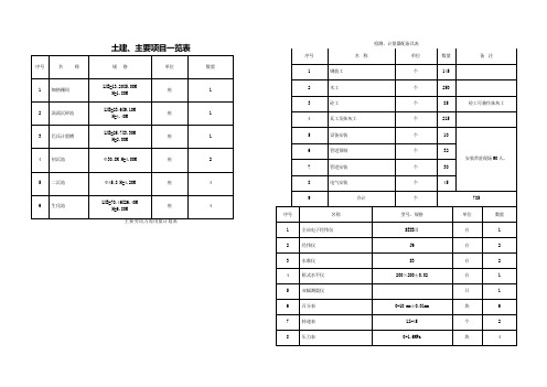 土建、主要项目一览表