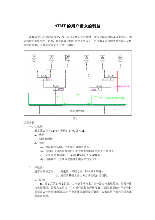 ATMT给用户带来的利益