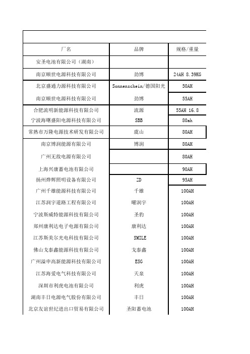 储能蓄电池市场价格调查表(2013 10月份最新)