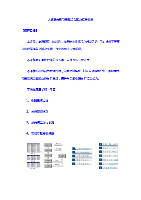 A03 大数据分析与挖掘综合能力提升实战(2-4天-高级)