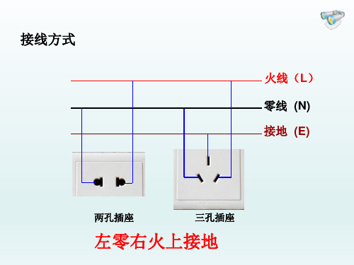 九年级物理全册19.1家庭电路课件(新人教版)_21-25