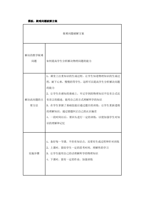 模板5：疑难问题破解方案