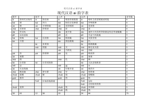 现代汉语ai韵字表