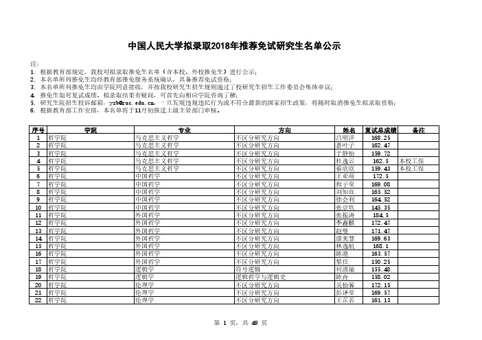 中国人民大学拟录取2018年推荐免试研究生名单公示