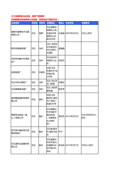 【独家数据】2018新版河北省汽车配件工商企业名录黄页大全490家