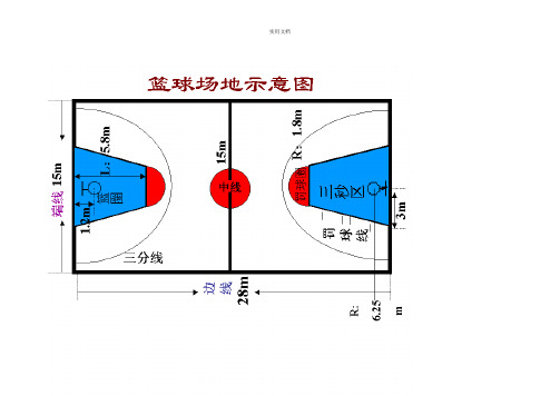 篮球场标准尺寸图示