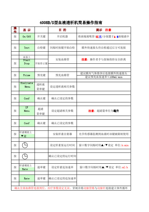 4008S操作指南