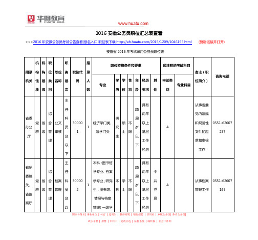 2016安徽公务员职位汇总表查看