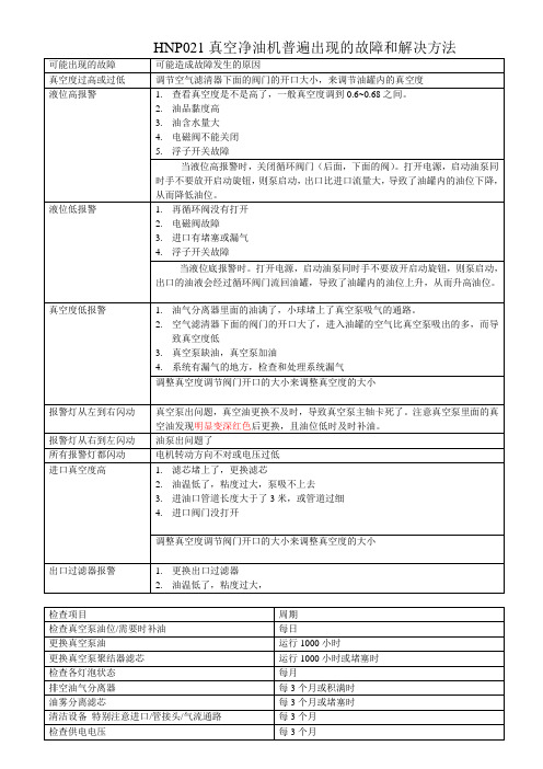 HNP021的故障和解决方法