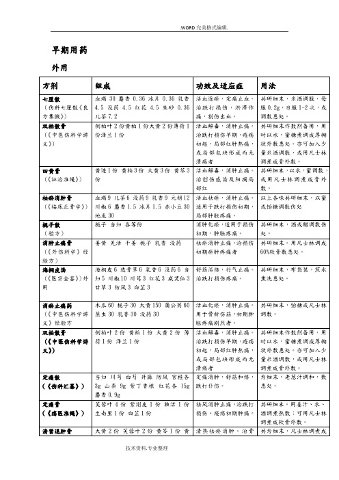 骨科外用方剂