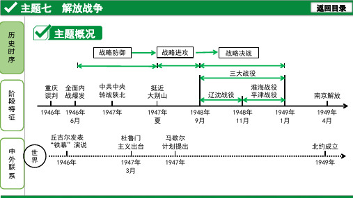 中考历史7.主题七  解放战争