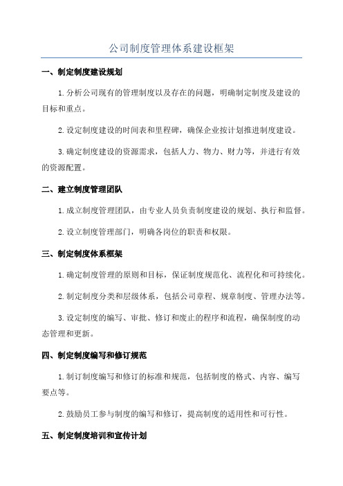 公司制度管理体系建设框架