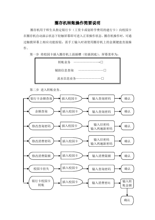 圈存机转账操作简要说明