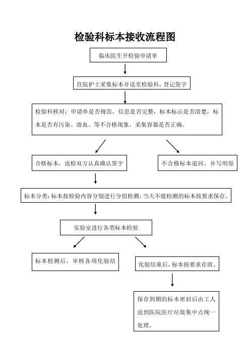 检验科标本接收流程图