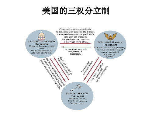 美国的的司法制度