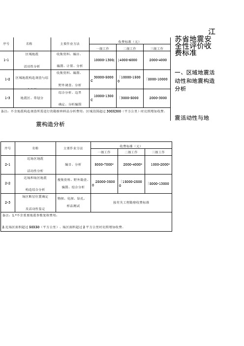 江苏省地震安全性评价收费标准