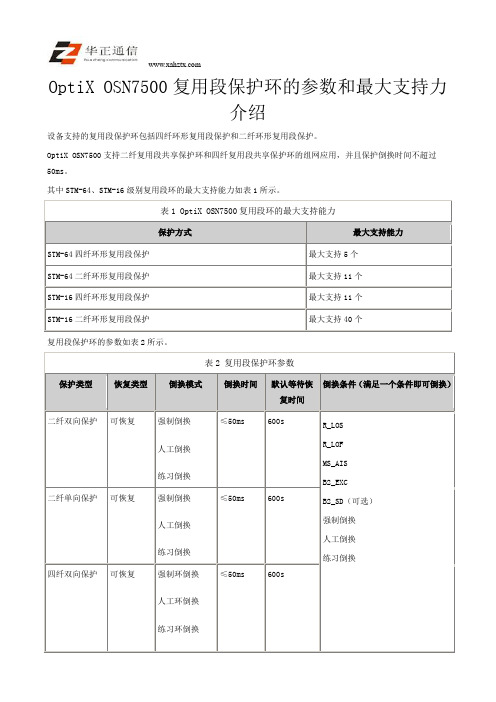 OptiX OSN7500复用段保护环的参数和最大支持力介绍