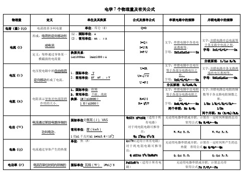 电学7个物理量及有关公式