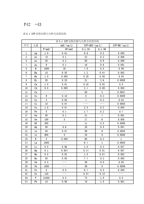 冶金分析前沿ICP法发射光谱分析ICP法检出限与几种方法解读