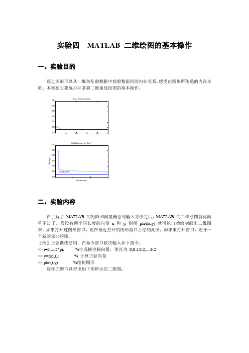 实验四  MATLAB 二维绘图的基本操作