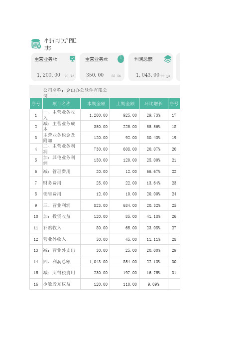 利润表-利润分配表