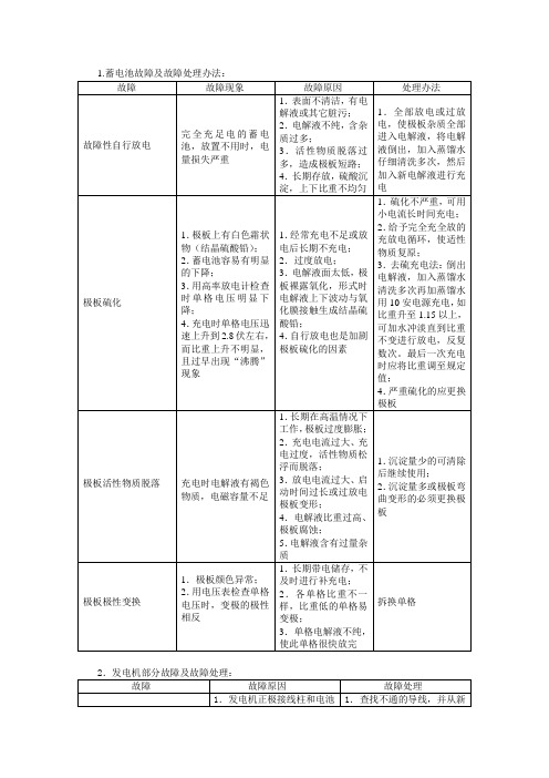 蓄电池故障及故障处理办法