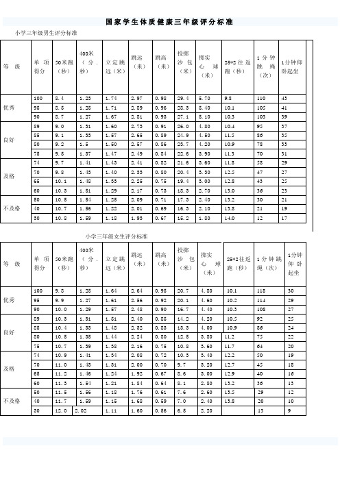 三年级体育上报评分标准