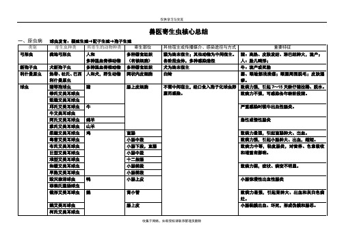 最新兽医寄生虫核心总结