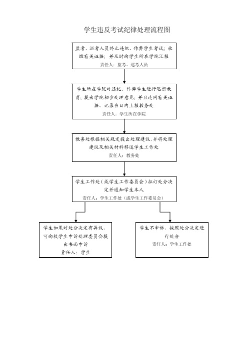 学生违反考试纪律处理流程图