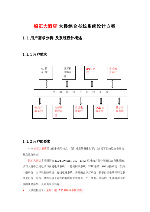 锦汇大酒店综合布线系统设计方案