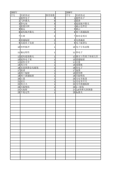 【国家自然科学基金】_超热电子_基金支持热词逐年推荐_【万方软件创新助手】_20140730