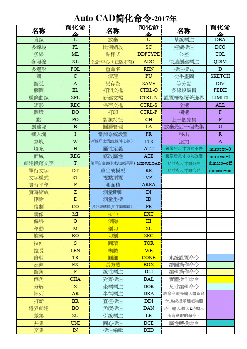 CAD简化命令2017