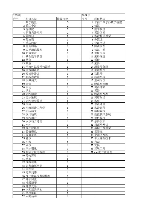 【国家自然科学基金】_二维水沙数学模型_基金支持热词逐年推荐_【万方软件创新助手】_20140730