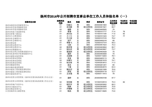 扬州市2016年公开招聘市直事业单位工作人员体检名单(一)