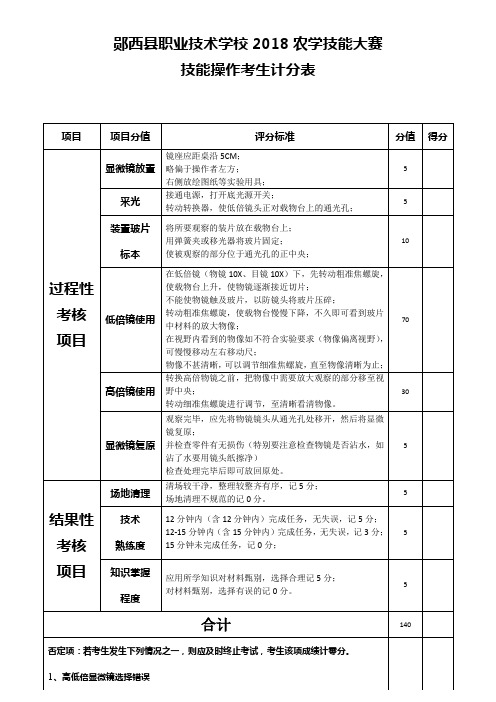 2018现代农学技能大赛显微镜操作评分标准