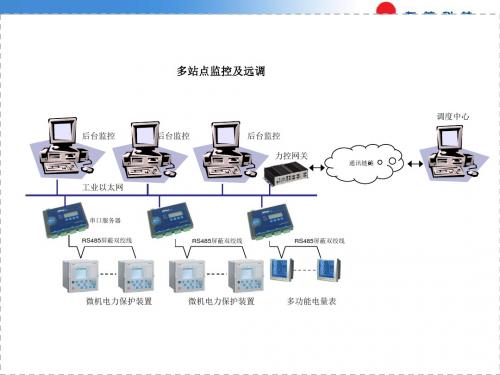 技术方案制图-三维力控