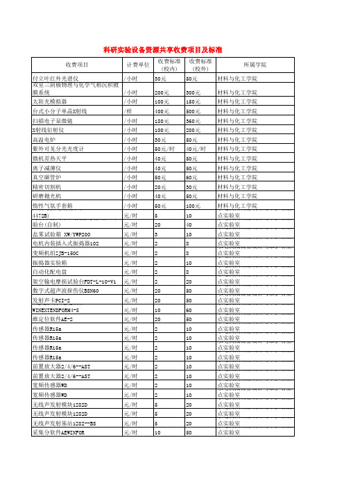 科研实验设备资源共享收费项目