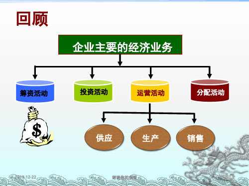 企业主要的经济业务.ppt