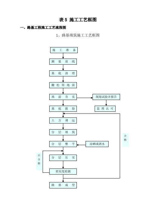 精品工程施工工艺流程图