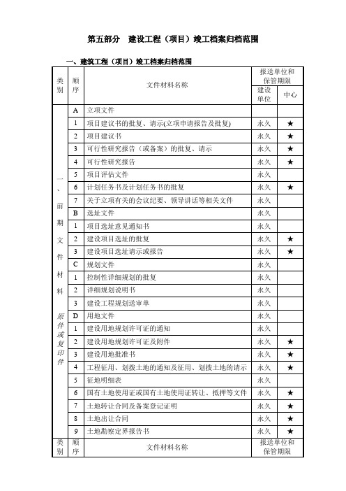 建设工程竣工档案归档范围