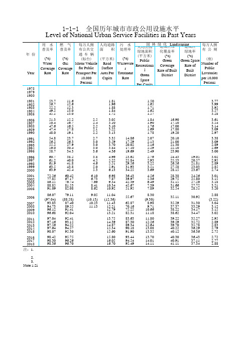 中国城市乡村建设统计年鉴数据：1-1-1  全国历年城市市政公用设施水平
