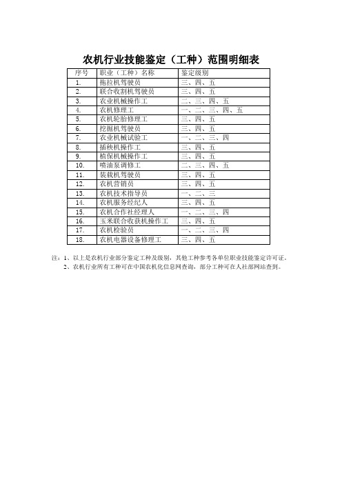 农机行业鉴定职业(工种)明细表 - 重庆农机化信息网