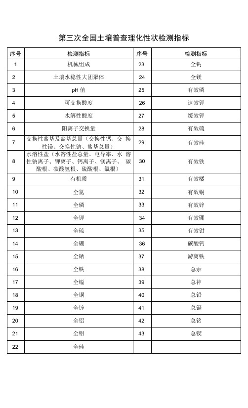 第三次全国土壤普查理化性状检测指标