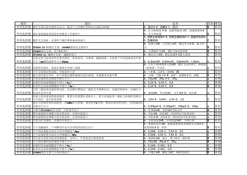 煤矿液压支架修理工题库